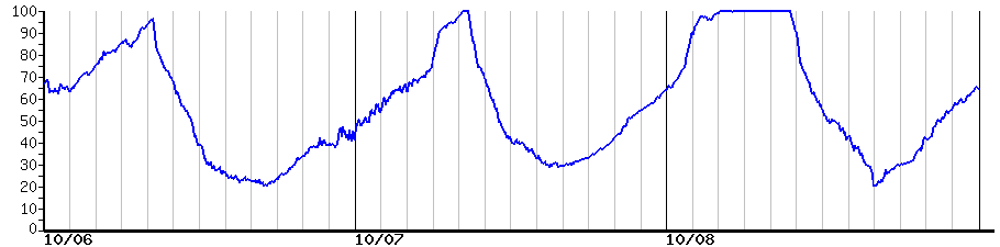 image graph