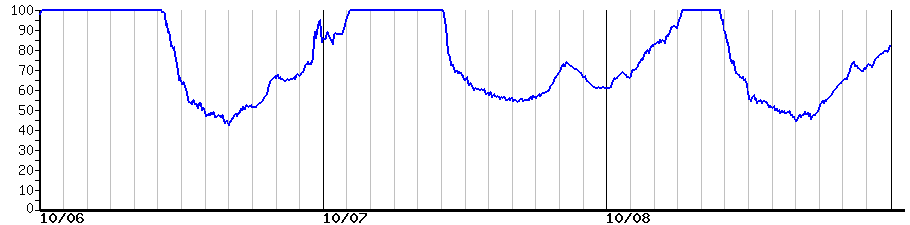 image graph
