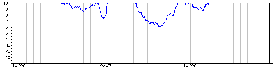 image graph