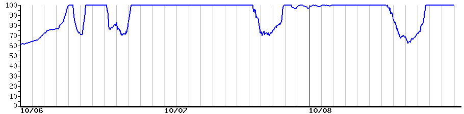 image graph
