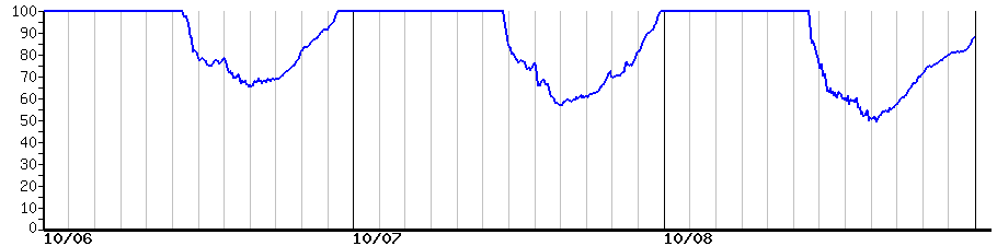 image graph
