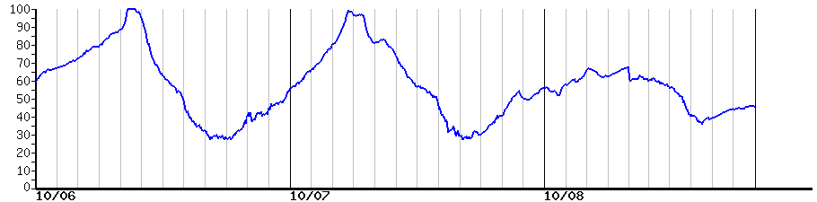 image graph