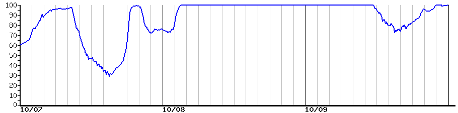 image graph