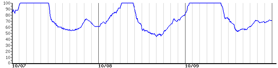 image graph