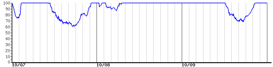 image graph