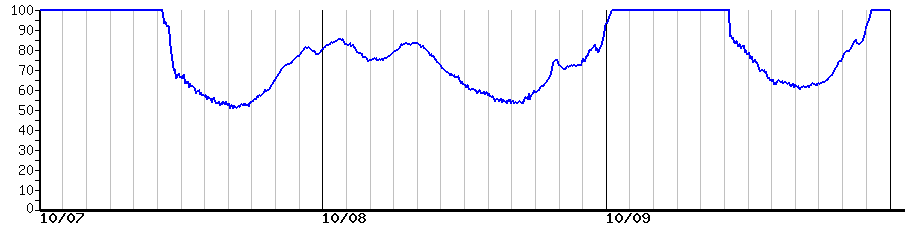 image graph