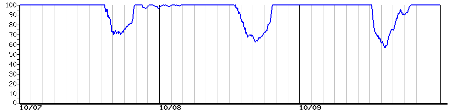 image graph