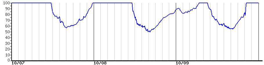 image graph