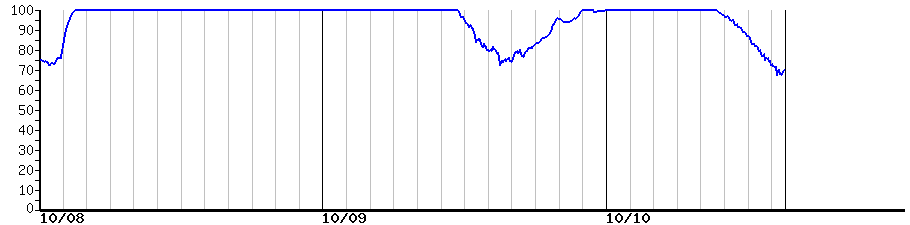 image graph