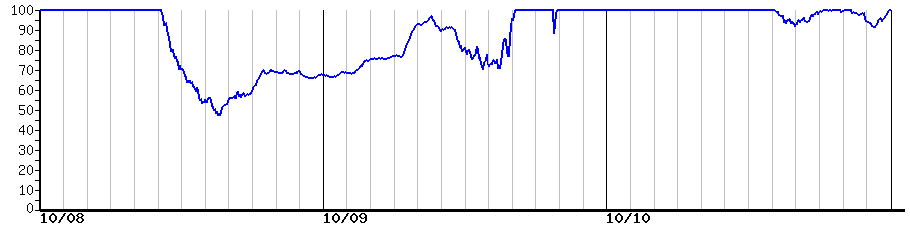 image graph