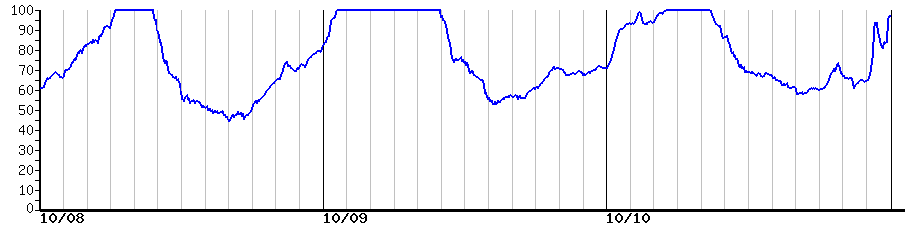 image graph