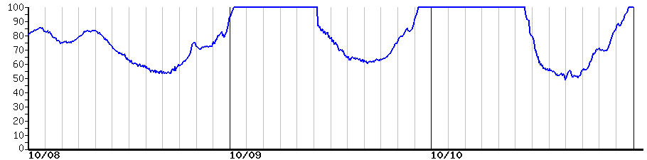 image graph
