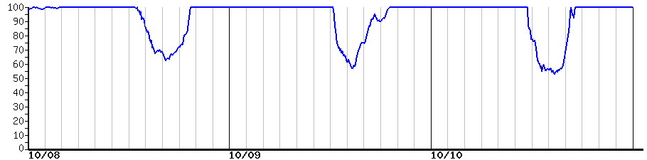 image graph