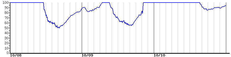 image graph