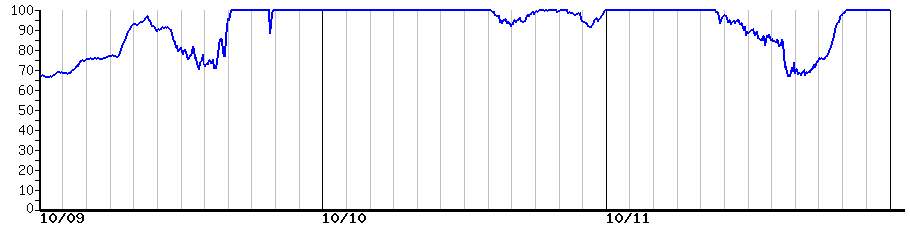 image graph