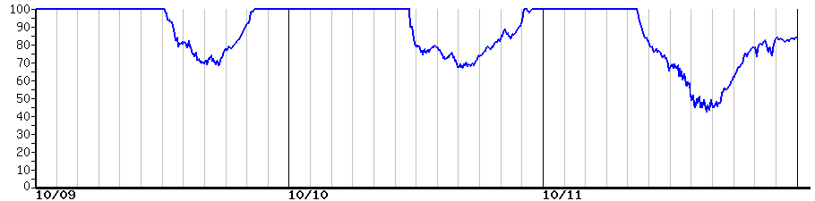 image graph