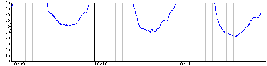 image graph