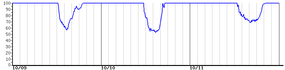 image graph
