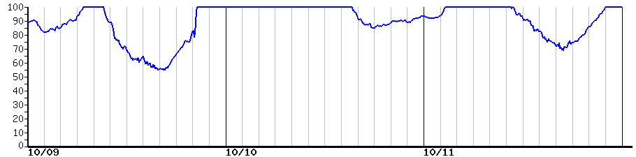 image graph