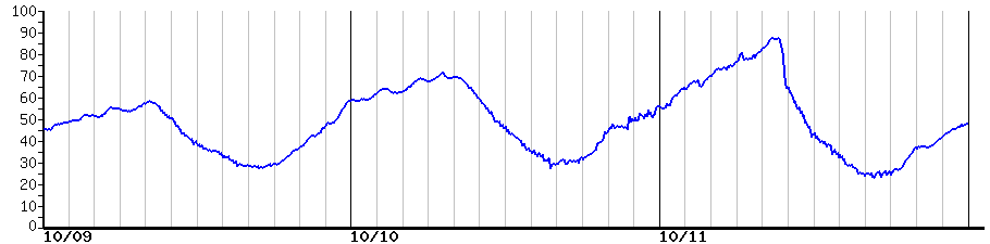 image graph