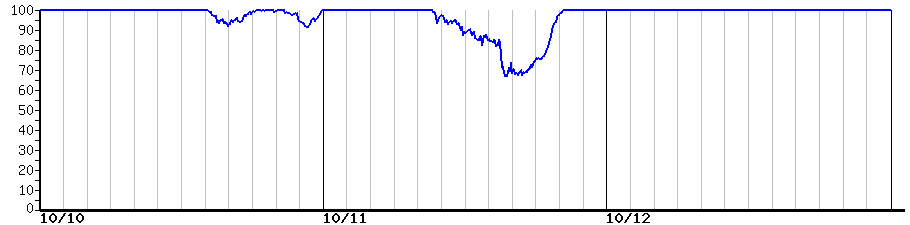 image graph