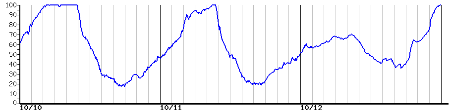 image graph
