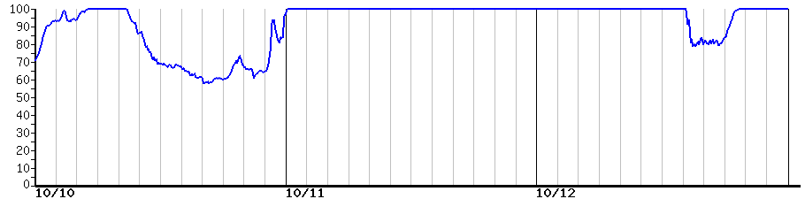 image graph