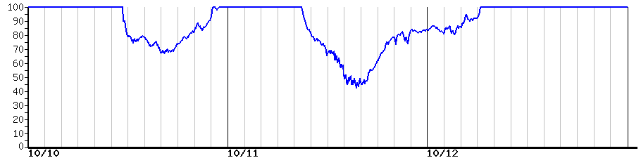 image graph