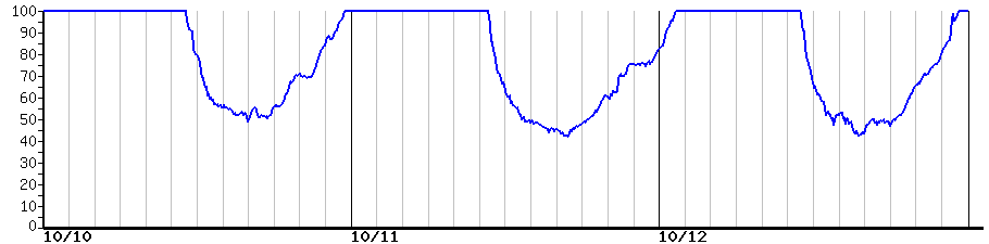 image graph