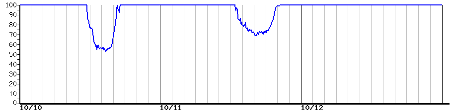 image graph
