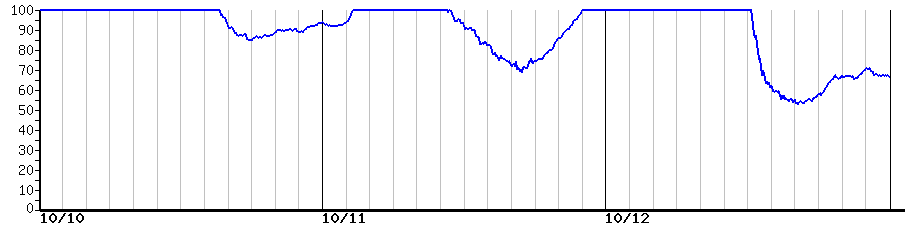 image graph