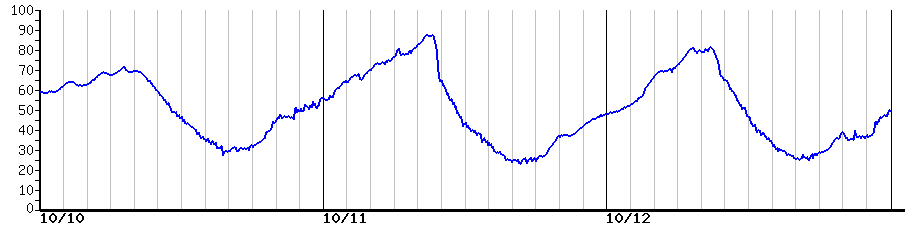 image graph