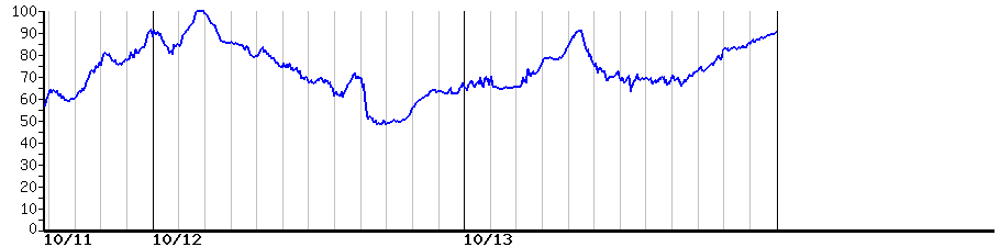 image graph