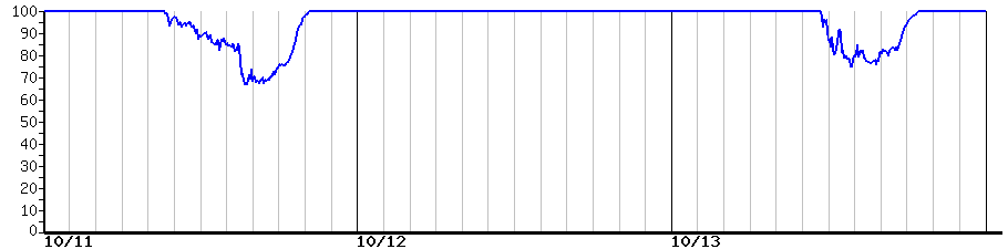 image graph
