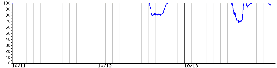 image graph