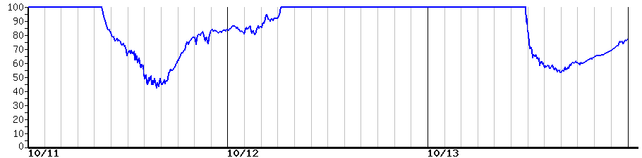 image graph