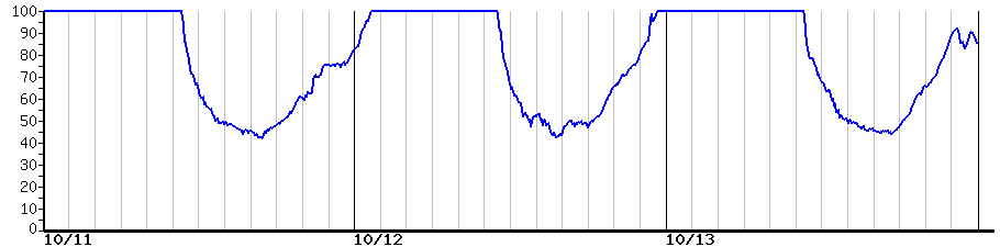 image graph