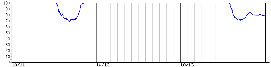 image graph