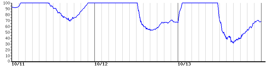 image graph