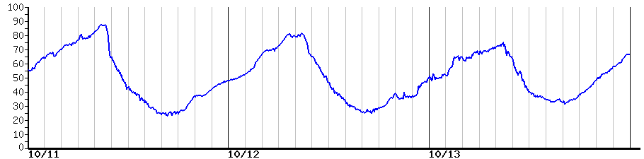 image graph