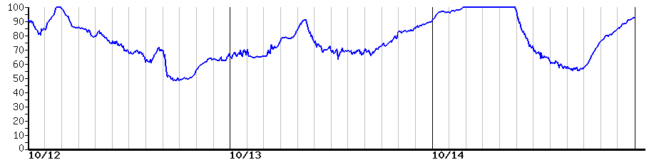 image graph