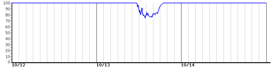 image graph