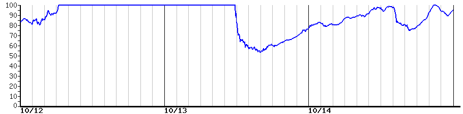 image graph
