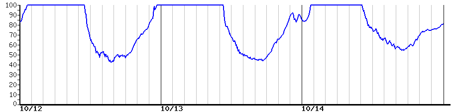 image graph