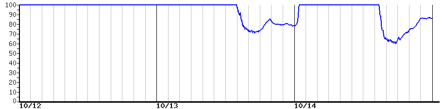 image graph
