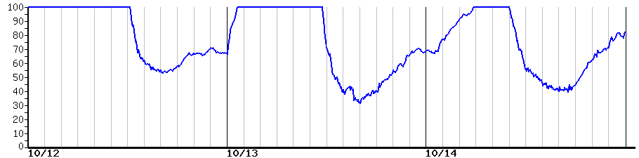 image graph