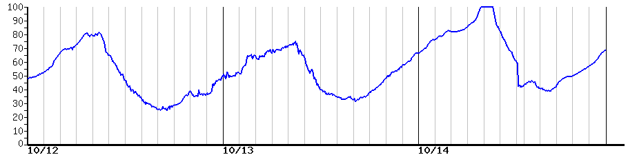 image graph