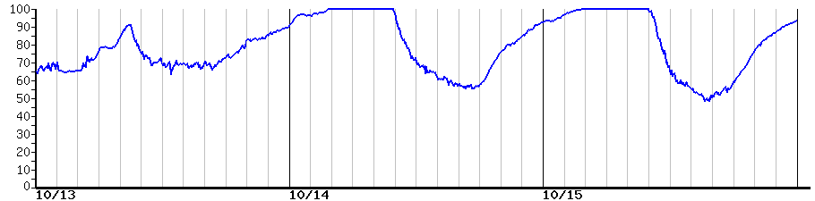 image graph