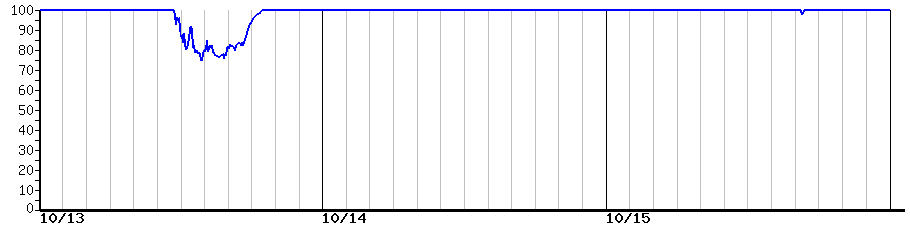 image graph
