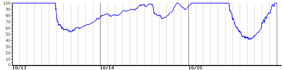 image graph